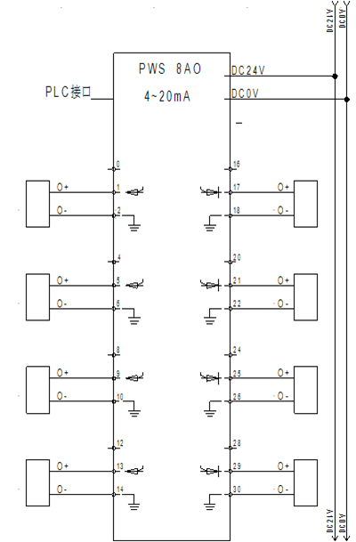 預接線系統(tǒng)：PWS 8AO 模擬量輸出模塊