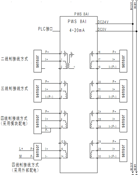 預(yù)接線： PWS 8AI-2 入模擬量輸入模塊