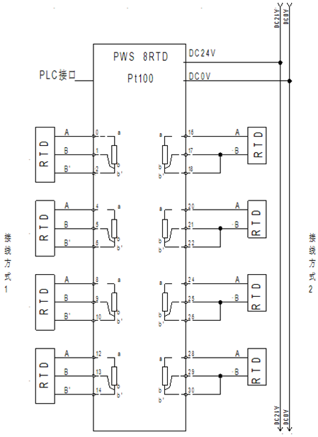 預接線系統：PWS 8RTD 模擬量熱電阻輸入模塊