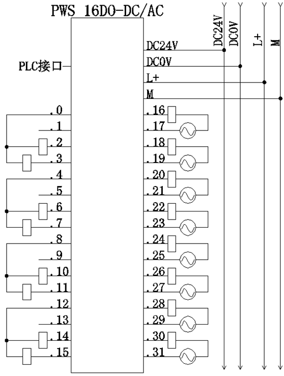 快速接線(xiàn)模塊：PWS 16DO-DC/AC 開(kāi)關(guān)量輸出