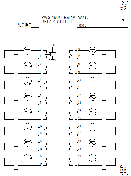 預接線系統：PWS 16DO-Relay 開關量輸出