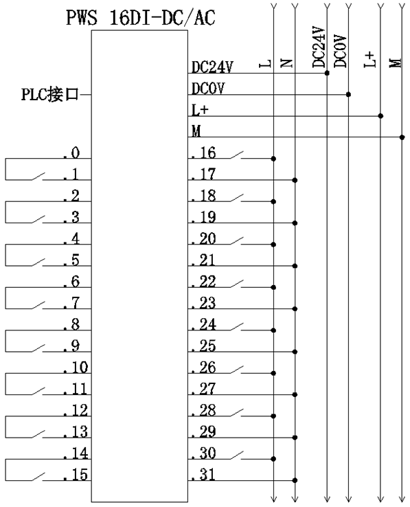 預接線系統：PWS 16DI-DC/AC 開關量輸入