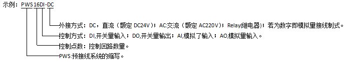 預接線系統：PWS 16DI-AC 開關量輸入