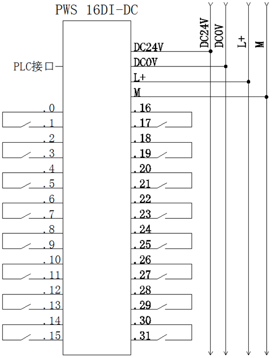 快速接線模塊-PWS 16DI-DC 開關量輸入