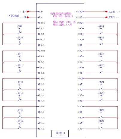 PWS 32DI-DC24V-S 網站用.jpg